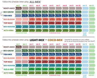 BioBizzSchedule